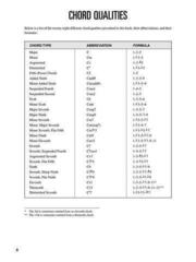Noten Hal Leonard Ukulele Chord Finder Noten - 3