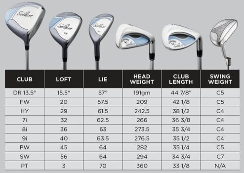 Golfový set Callaway Solaire 24 Blue/Black Pravá ruka Graphite Lady Golfový set - 20