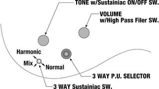 Електрическа китара Ibanez JS240PS-CA Candy Apple Електрическа китара - 7