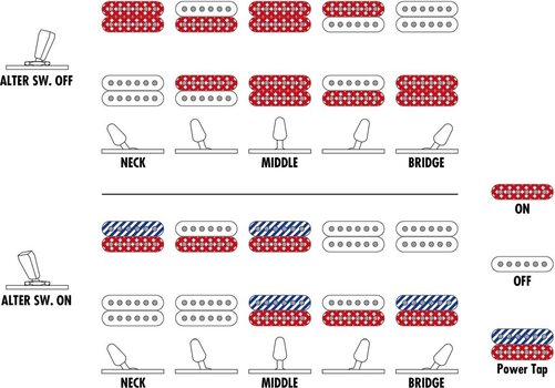 Ηλεκτρική Κιθάρα Ibanez MM1-TAB Transparent Aqua Blue Ηλεκτρική Κιθάρα - 11