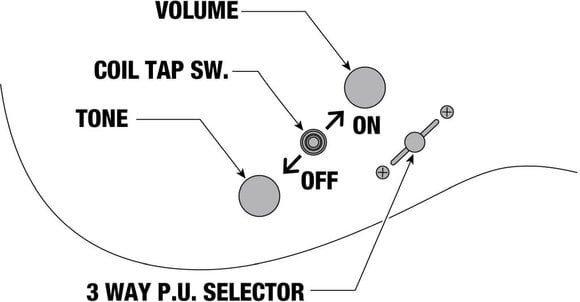 Ηλεκτρική Κιθάρα Ibanez RGR5221-TFR Transparent Fluorescent Orange Ηλεκτρική Κιθάρα - 9