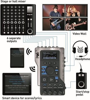 Sekvencer / aranžer M-Live B.Beat 128 GB + WiFi Sekvencer / aranžer - 7