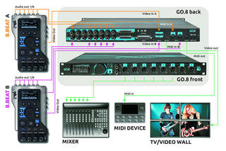 Séquenceur/Arrangeur M-Live GO.8 Séquenceur/Arrangeur - 3