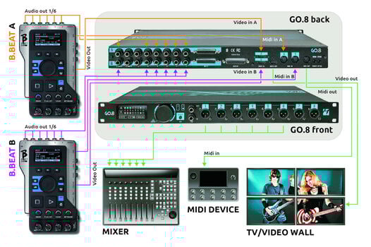 Sequenzer/Arranger M-Live GO.8 Sequenzer/Arranger - 4