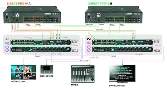 Sequenzer/Arranger M-Live GO.8 Sequenzer/Arranger - 5