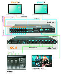 Séquenceur/Arrangeur M-Live GO.8 Séquenceur/Arrangeur - 5