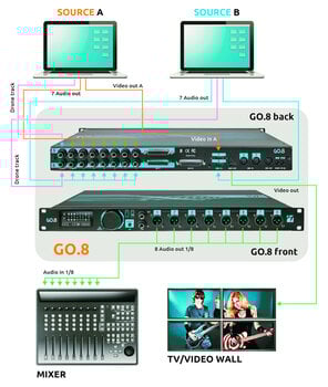 Sequenzer/Arranger M-Live GO.8 Sequenzer/Arranger - 6