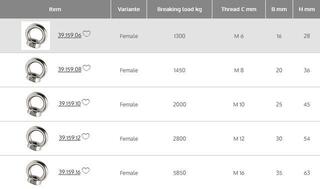Augplatte, Leitöse Osculati Forged Eyebolt AISI316 Female - 2