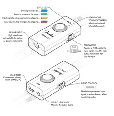 Interfaccia Audio USB Fender Link I/O Interfaccia Audio USB - 7