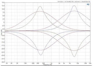 Guitar effekt JHS Pedals Haunting Mids Guitar effekt - 3