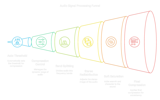 Mastering softver Bless Audio PHANTOM - STEREO MORPH COMPRESSOR (Digitalni proizvod) - 2