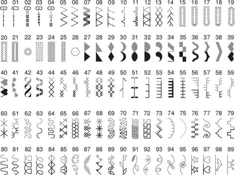 Õmblusmasin Minerva MC250C Õmblusmasin - 10