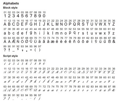 Nähmaschine Minerva DecorProfessional Nähmaschine - 15
