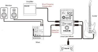 Effet guitare Nux Loop Core Deluxe Bundle Effet guitare - 6