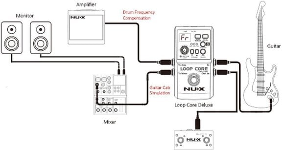 Gitarreneffekt Nux Loop Core Deluxe Bundle Gitarreneffekt - 7