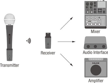Ασύρματο σετ Nux B-3RC Ασύρματο σετ - 16