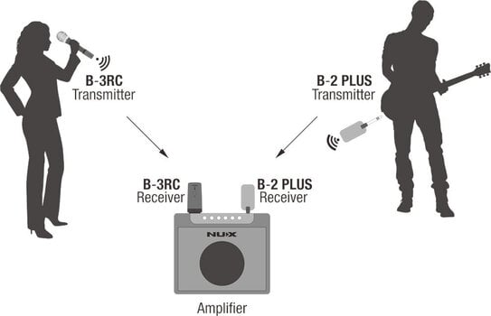 Ασύρματο σετ Nux B-3RC Ασύρματο σετ - 17