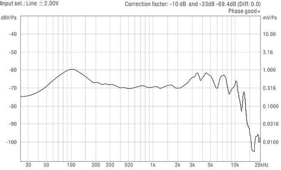 Ασύρματο σετ Nux B-3RC Ασύρματο σετ - 18