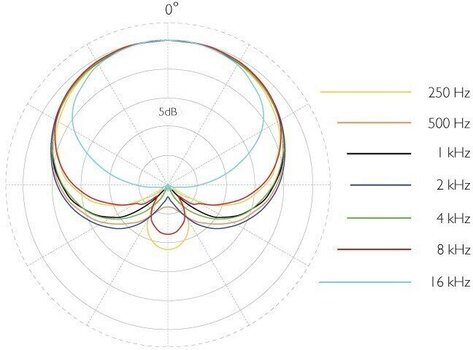 Kondezatorski mikrofon za instrumente DPA d:vote Core Plus 4099 Sax Kondezatorski mikrofon za instrumente - 2