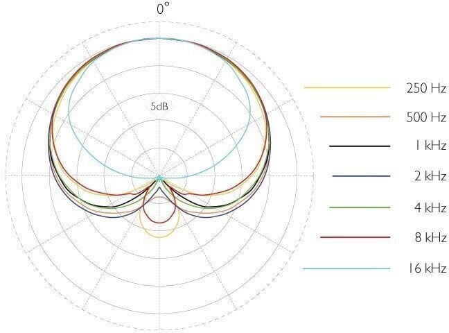 Richtingskarakteristieken