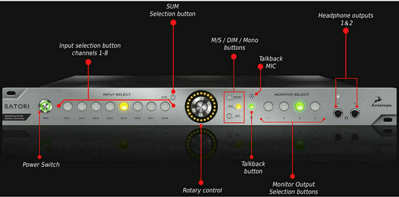Selector/controlador de monitores Antelope Audio Satori R4S Bundle - 2