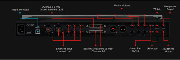 Studio-Monitoring Interface Antelope Audio Satori R4S Bundle - 4