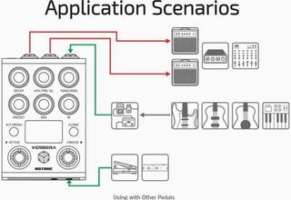 Мултиефект за китара Hotone Verbera Мултиефект за китара - 7
