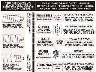 Struny pro elektrickou kytaru D'Addario EXL115-10P Struny pro elektrickou kytaru - 1