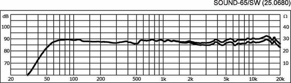 2-vejs aktiv studiemonitor IMG Stage Line SOUND-65/SW - 4