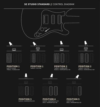 Električna kitara PRS SE Studio Standard Sage Green Električna kitara - 12