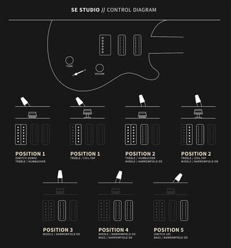 Chitară electrică PRS SE Studio Charcoal Cherry Burst Chitară electrică - 8