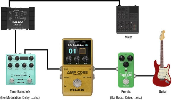 Gitarreneffekt Nux NCA-1 Amp Core Studio Gitarreneffekt - 5