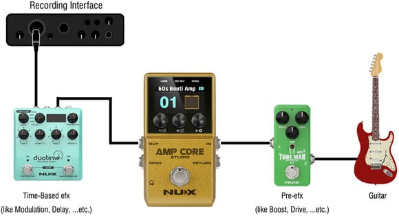 Gitarreneffekt Nux NCA-1 Amp Core Studio Gitarreneffekt - 6