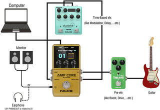 Effect Pedal Nux NCA-1 Amp Core Studio Effect Pedal - 6