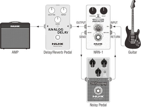Efekt gitarowy Nux NRN-1 Huminator Noise Gate Efekt gitarowy - 8