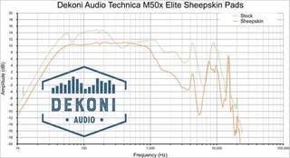 Ear Pads Dekoni Audio EPZ-ATHM50X-SK Ear Pads Black 2 pcs - 5
