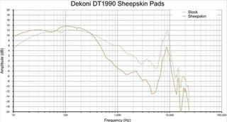Μαξιλαράκια Αυτιών για Ακουστικά Dekoni Audio EPZ-DT78990-SK Black Μαξιλαράκια Αυτιών για Ακουστικά - 5