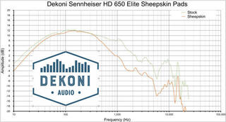 Наушниците за слушалки Dekoni Audio EPZ-HD600-SK Наушниците за слушалки Black 2 бр. - 5