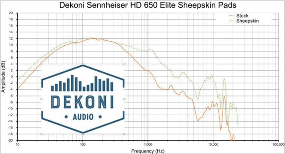 Paraorecchie per le cuffie Dekoni Audio EPZ-HD600-SK Paraorecchie per le cuffie Black 2 pz - 6