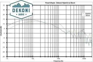 Наушниците за слушалки Dekoni Audio EPZ-FOCAL-HYB Наушниците за слушалки Black 2 бр. - 5