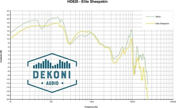Наушниците за слушалки Dekoni Audio EPZ-HD820-SK Наушниците за слушалки Black 2 бр. - 4