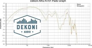 Наушниците за слушалки Dekoni Audio EPZ-K701-SK Наушниците за слушалки Black 2 бр. - 4