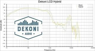 Наушниците за слушалки Dekoni Audio EPZ-LCD-HYB Наушниците за слушалки Black 2 бр. - 5