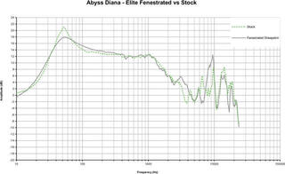 Ear Pads Dekoni Audio EPZ-DIANA-FNSK Ear Pads Black 2 pcs - 4