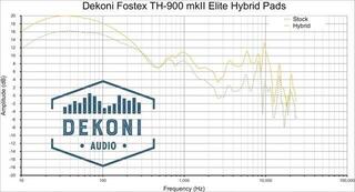 Наушниците за слушалки Dekoni Audio EPZ-TH900-HYB Наушниците за слушалки Black 2 бр. - 5