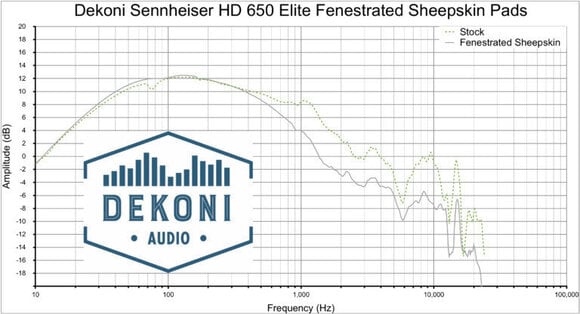 Oorkussens voor hoofdtelefoon Dekoni Audio EPZ-HD600-FNSK Oorkussens voor hoofdtelefoon Black 2 st. - 6