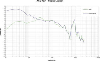 Ear Pads Dekoni Audio EPZ-K371-CHL Ear Pads Black 2 pcs - 5