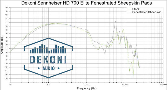 Náušníky Dekoni Audio EPZ-HD700-FNSK Náušníky Black 2 ks - 5