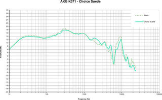 Наушниците за слушалки Dekoni Audio EPZ-K371-CHS Наушниците за слушалки Black 2 бр. - 5