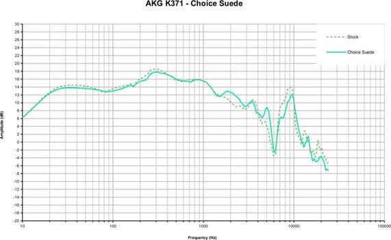 Наушниците за слушалки Dekoni Audio EPZ-K371-CHS Наушниците за слушалки Black 2 бр. - 6